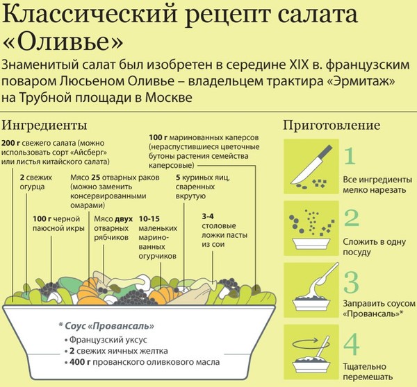 А вы оливье так же готовите?=)