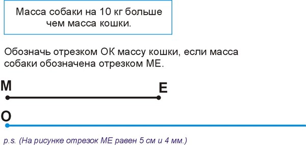 Задачка по математике (2 класс)....внутри...