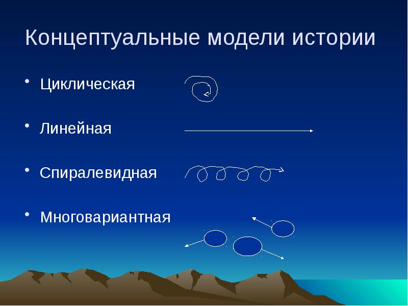 История линейна или циклична ?