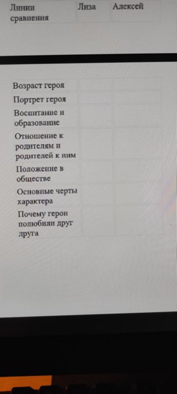 Заполнить табличку по литературе