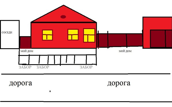 Разрешается так забор строить есть рисунок ,